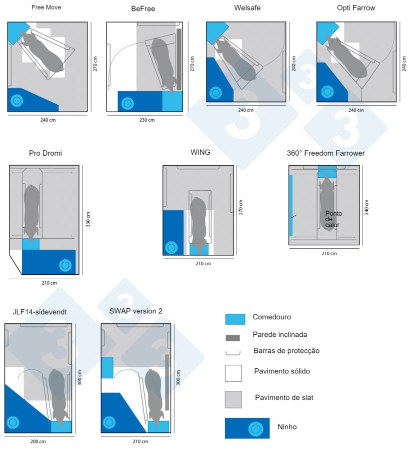 Figura 3. Diferentes modelos comerciais de maternidades em semiconfinamento. Infograf&iacute;a elaborada por 333 a partir de datos de www.freefarrowing.org
