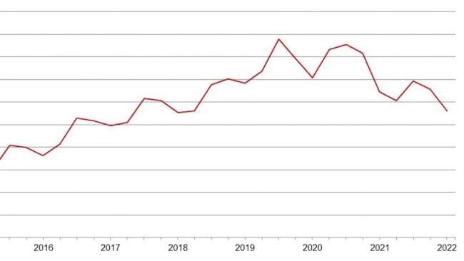 Censo de cerdos en EE. UU. a fecha de 1 de Marzo. Fuente: USDA
