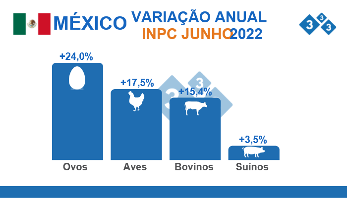 Fonte: INEGI. &Iacute;ndice Nacional de Pre&ccedil;os ao Consumidor INPC.% Varia&ccedil;&otilde;es percentuais&nbsp;anuais.
