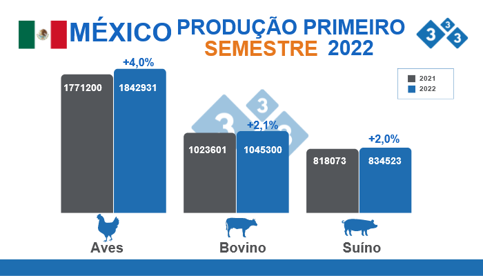 Fonte: SIAP. C&aacute;lculos Departamento de Economia e intelig&ecirc;ncia de mercados 333 Am&eacute;rica Latina. Dados em toneladas.
