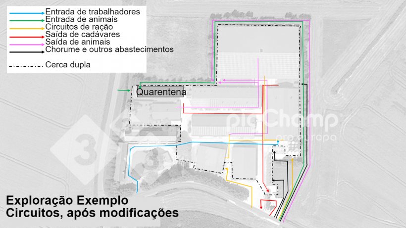 Imagem 3. Circuitos de movimento, após redifinição dos circuitos