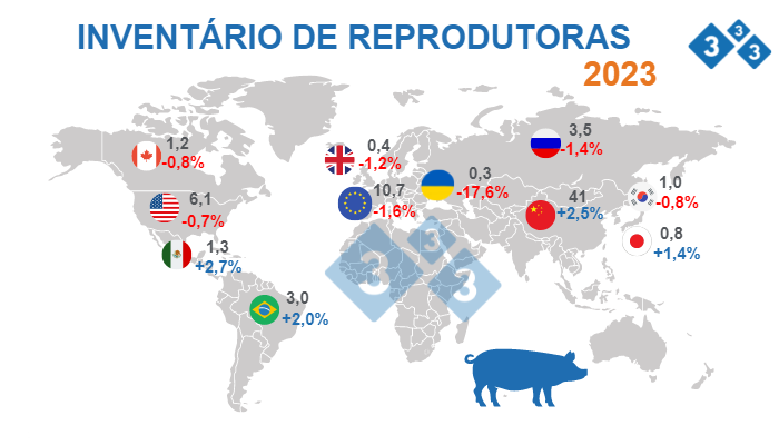 Fonte: FAS - USDA 12 de Outubro 2022. Valores em Milhões de cabeças.
