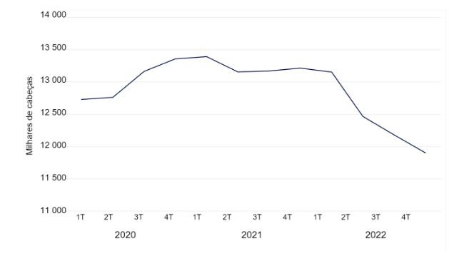 Efectivo total de suínos na Dinamarca em milhares de cabeças. Dados de Estadísticas de Dinamarca.