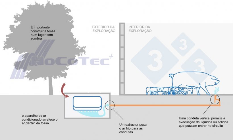 Funcionamento do sistema Freshnose
