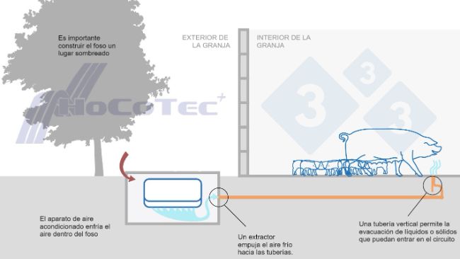 Funcionamento do sistema Freshnose
