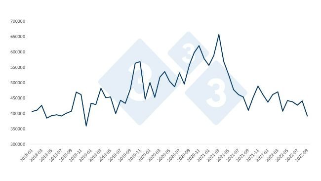 Evolução das exportações totais de carne de porco da UE.