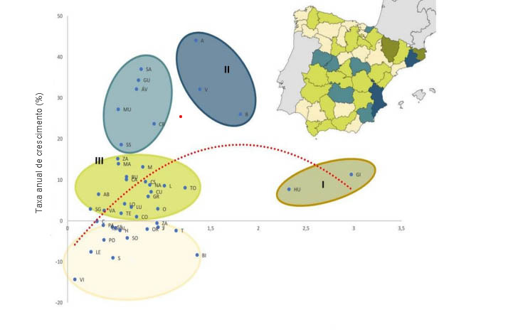 N&ordm; de javalis por habitat adequado (km2). Fonte: Prevpa.
