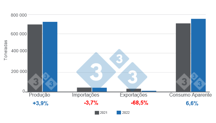 Elaborado pelo Departamento de Economia com dados da Secretaria de Agricultura, Pecu&aacute;ria e Pescas da Argentina.
