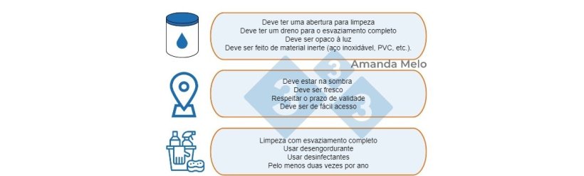 Figura 4: Recomenda&ccedil;&otilde;es para o armazenamento ccorrecto e &oacute;leos vegetais e gorduras animais.
