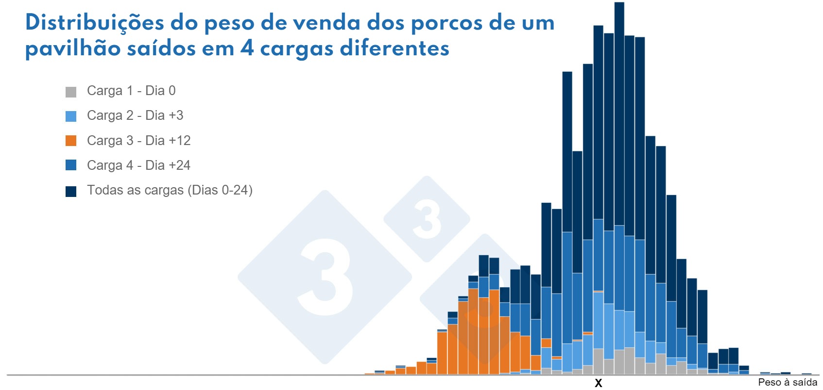 Población: Al cargar peso