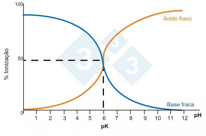 Figura 1. Solubilidade dos compostos.
