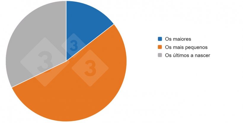 Resultados do Que opinas sobre split nursing