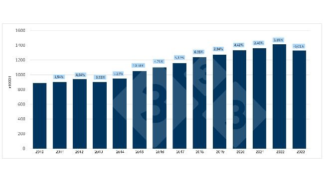 Evolução da produção espanhola de carne de porco no primeiro trimestre