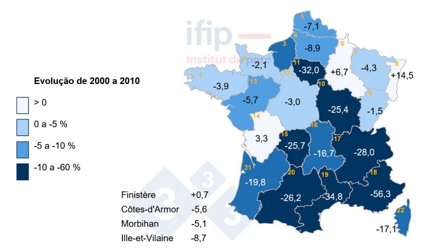 Evolu&ccedil;&atilde;o do efectivo de su&iacute;nos em Fran&ccedil;a (em %) de 2010 a 2010. 1 Bretanha, 2 Baixa-Normandia, 3 Alta-Normandia, 4 Picardie, 5 Nord-Pas-de-Calais, 6 Champagne-Ardenne, 7 Lorraine, 8 Als&aacute;cia, 9 Franche-Comt&eacute;, 10 Borgonha, 11 IDF, 12 Centro, 13 Pais do Loire, 14 Poitou-Charentes, 15 Limousine, 16 Auvergne, 17 Rh&ocirc;ne-Alpes, 18 PACA, 19 Languedoc-Roussillon, 20 Midi-Pyr&eacute;n&eacute;es, 21 Aquitaine.
