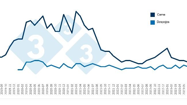 Importações mensais chinesas de carne de porco e miudezas (em toneladas). Fonte: 333 com base em dados da Administração Geral de Alfândegas da China.