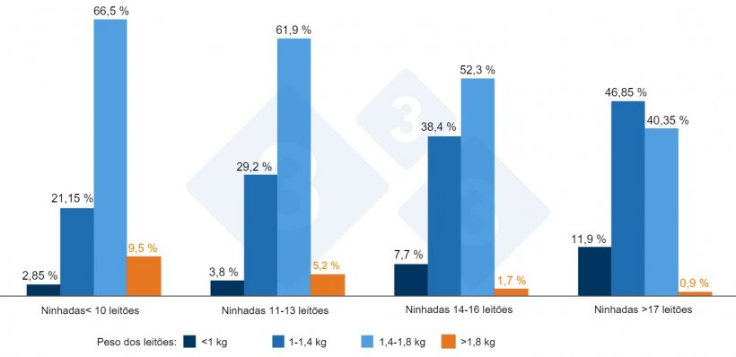 Gráfica 2. Pesos de acordo com a prolificidade. Fonte: ThinkinPig 2015