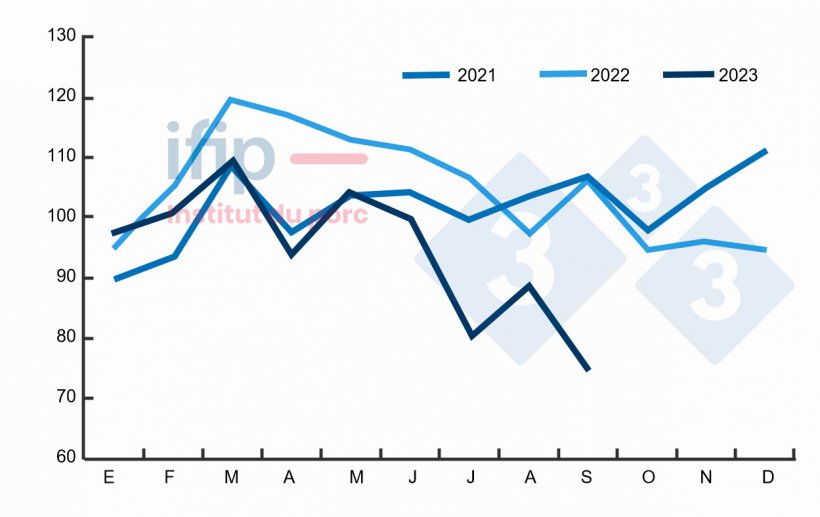 Importa&ccedil;&otilde;es do Jap&atilde;o (milhares de t; excluindo porcos vivos). Fonte: Ifip a partir de dados das alf&acirc;ndegas Eurostat, TDM.
