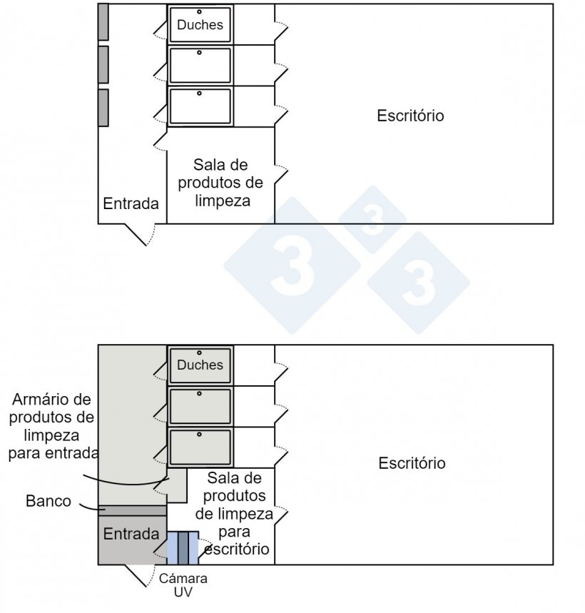 Figura 1. Configuração da entrada de pessoal na exploração antes e depois da implementação de alterações para melhorar a biossegurança 