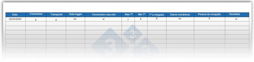 Figura 3. Exemplo de uma ficha de recepção