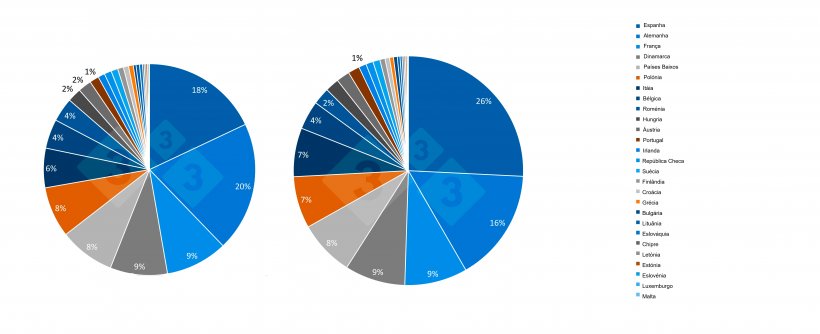 Evolu&ccedil;&atilde;o ao longo dos &uacute;ltimos 10 anos da participa&ccedil;&atilde;o dos Estados-Membros da UE no censo total dos su&iacute;nos. Fonte: 333.
