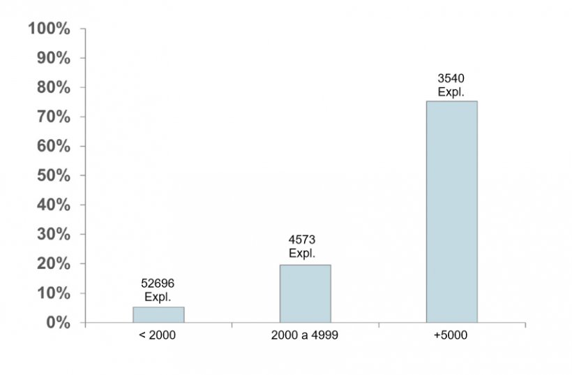 Distribui&ccedil;&atilde;o do Efectivo de Su&iacute;nos dos Estados Unidos. Fonte: USDA-NASS Censo da Agricultura, 2022.
