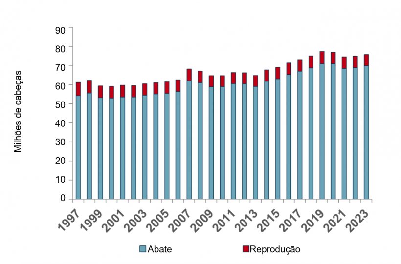 Efectivo de Su&iacute;nos dos Estados Unidos, 1 de Dezembro. Fonte: USDA-NASS Hogs and Pigs Report
