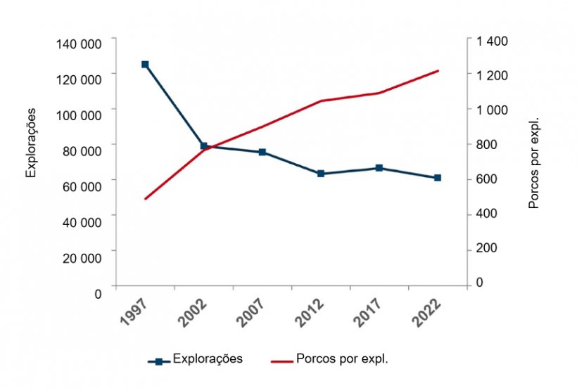 Explora&ccedil;&otilde;es de su&iacute;nos nos EUA e su&iacute;nos por explora&ccedil;&atilde;o. Fonte: USDA-NASS Censos da Agricultura, 2022.
