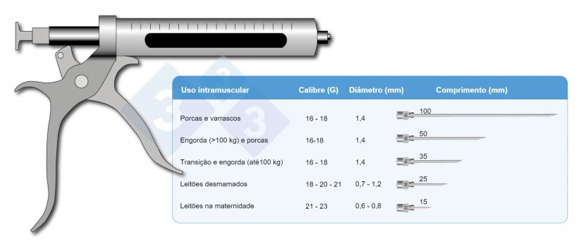 Figura 1. Tamanho das agulhas.
