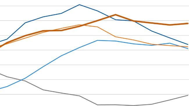 Índice de Preços da Carne da FAO. Fonte: FAO.