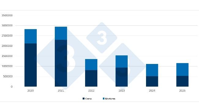 Comparação das importações chinesas de carne de porco e de miudezas no primeiro semestre. Fonte: 333 com base em dados da Administração Geral das Alfândegas da China.
