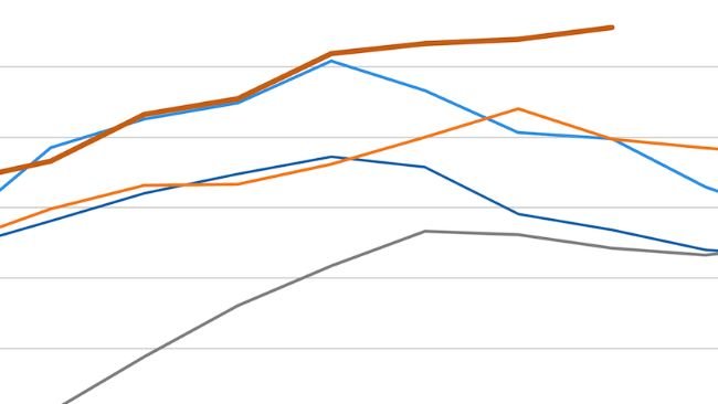 Índice de Preços da Carne da FAO. Fonte: FAO.