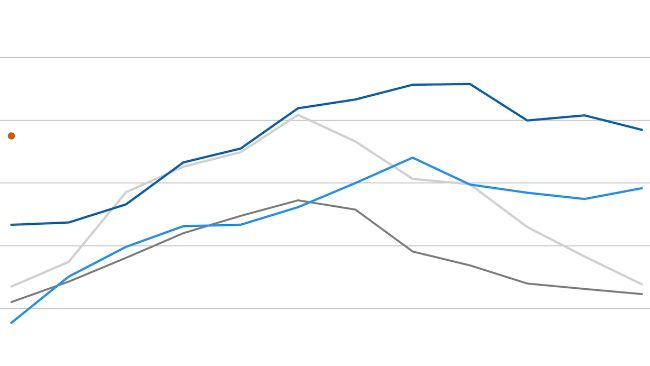 Índice de preços da carne da FAO. Fonte: FAO.