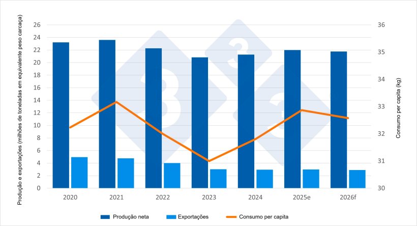 Indicadores económicos del sector porcino (datos estimados para 2025 y previsiones para 2026). Fuente: 333 a partir de datos del DG Agri.