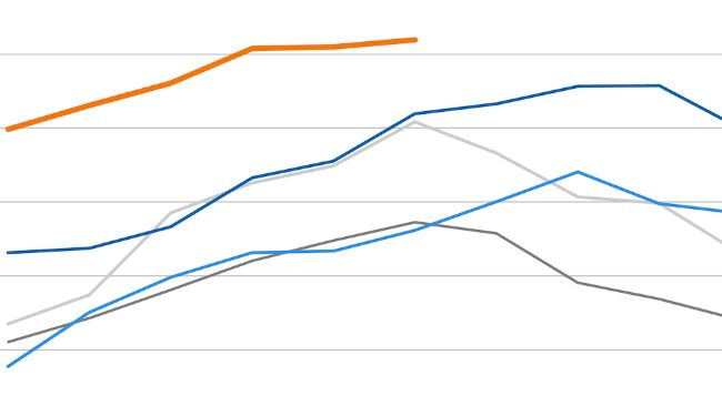 Índice de preços da carne suína da FAO. Fonte: FAO.