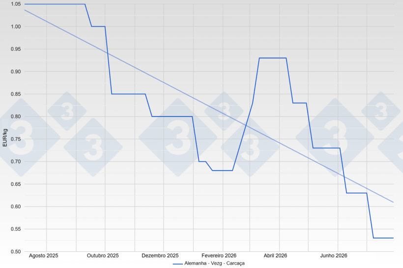 Precio de la cerda en Alemania - VEZG - Canal