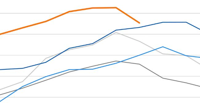 Índice de preços da carne da FAO. Fonte: FAO.