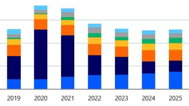Importações de carne de porco. Fonte: Trade Data Monitor, RaboResearch 2026.