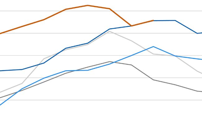 Índice de preços da carne da FAO. Fonte: FAO.