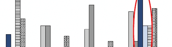 Altera&ccedil;&atilde;o clim&aacute;tica I