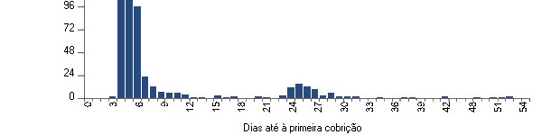 20101124_dias_primeira_cobri&ccedil;&atilde;o