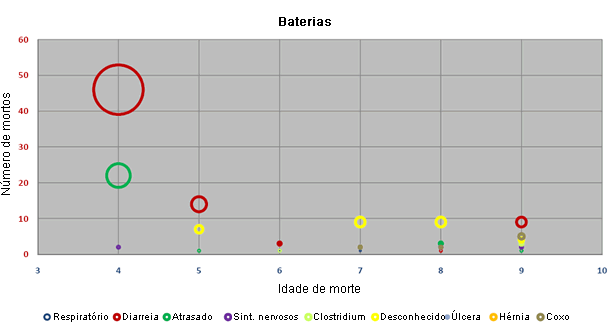 distribuição idade 1