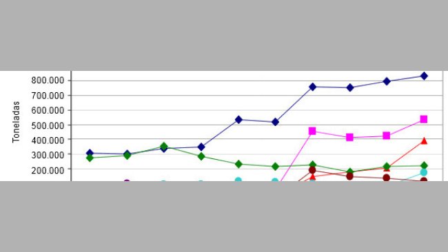 Evolución de las exportaciones extracomuitarias de productos porcinos de la UE-27