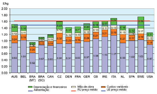 Cost of production in selected countries 2013