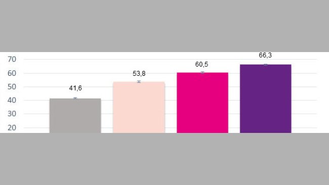 Producción de la vida de la cerda en función de los lechones NV en el primer parto